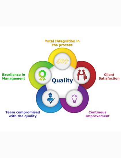 Quality Policy Image