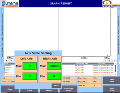 Grap Report Image