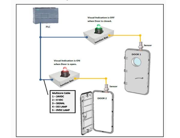 Water Tight Door Alarm Image